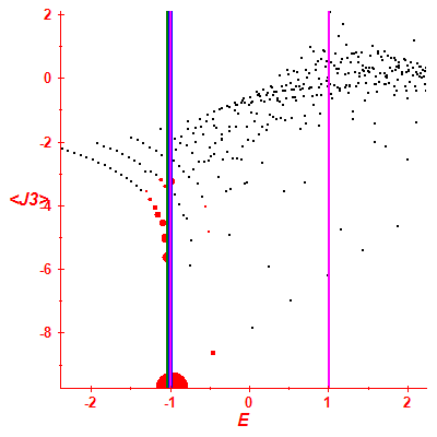 Peres lattice <J3>